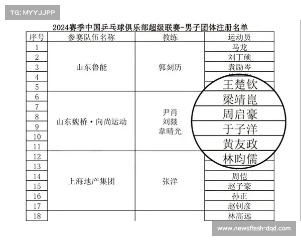 乒超12月总决赛落户南京 山东魏桥暂居男团积分榜首位