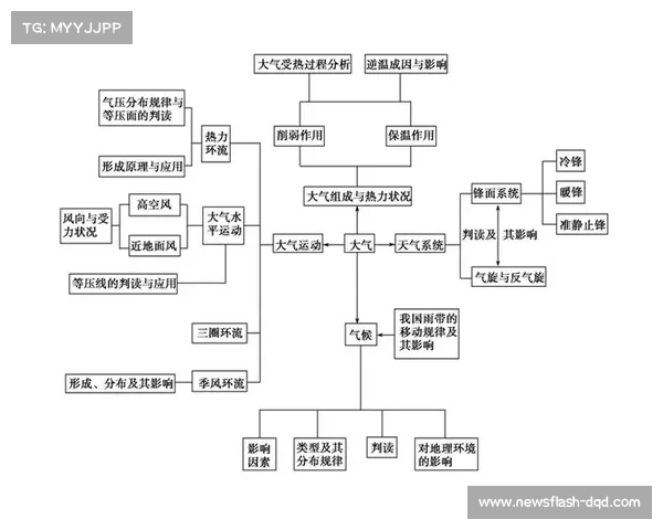 气候变化对冬季运动产业的影响与应对策略研究